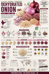 Dehydrated Onion Manufacturer & Exporter in Mahuva: From Farm to Global Markets | Flouers Agri