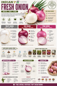 Indian Fresh Onion Export from India – White Onion, Red Onion and Nashik Pink Onion Varieties